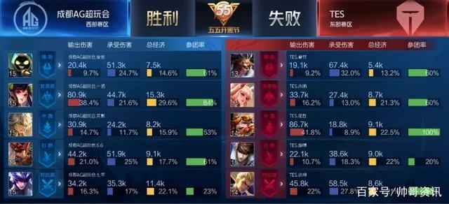 设计元素 设计元素